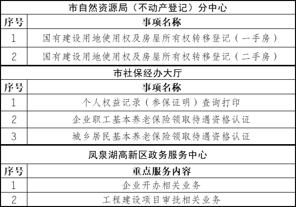 不动产、社保、凤泉湖1.png
