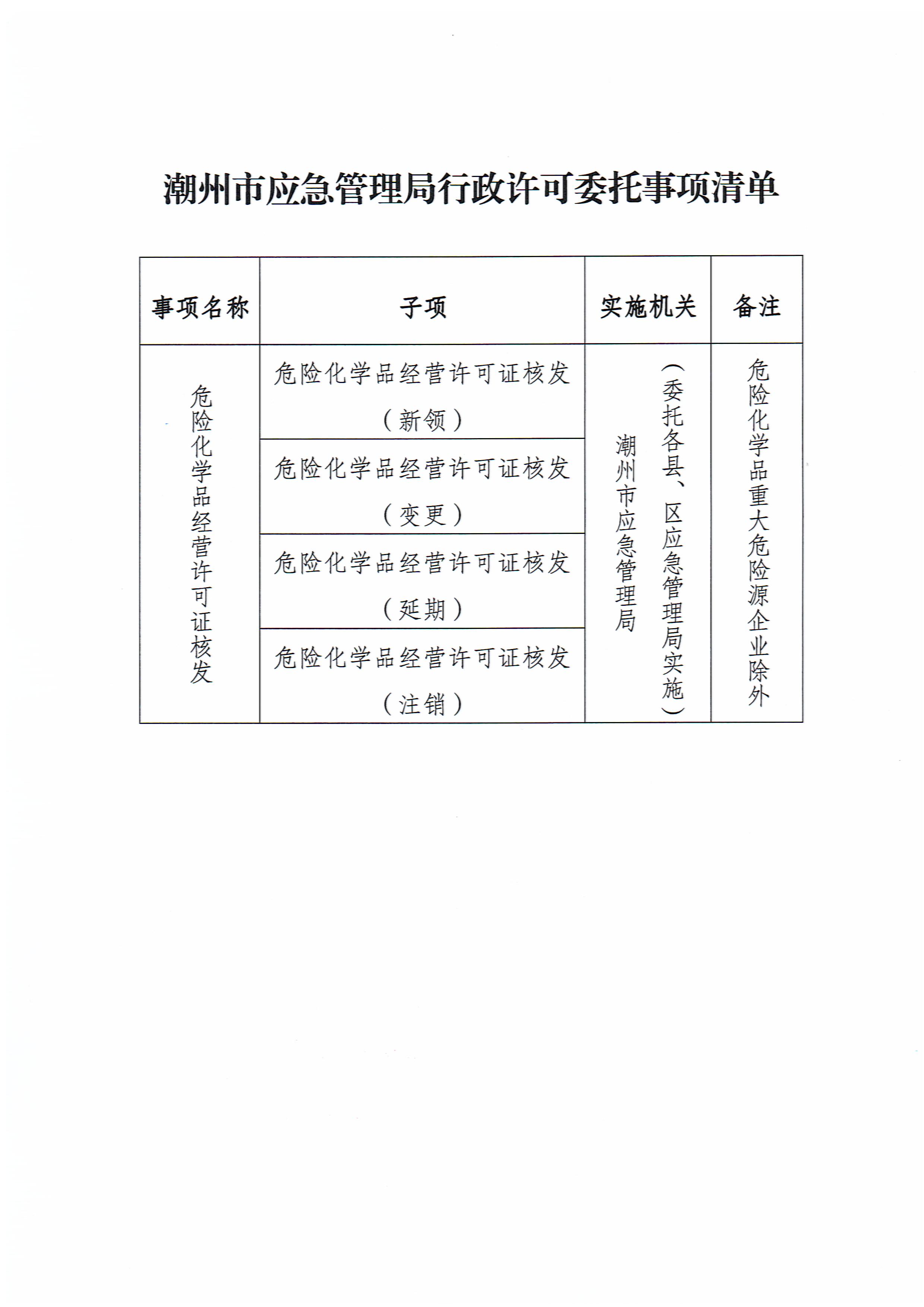 关于委托实施“危险化学品经营许可证核发”许可事项有关工作的通知_页面_3.jpg